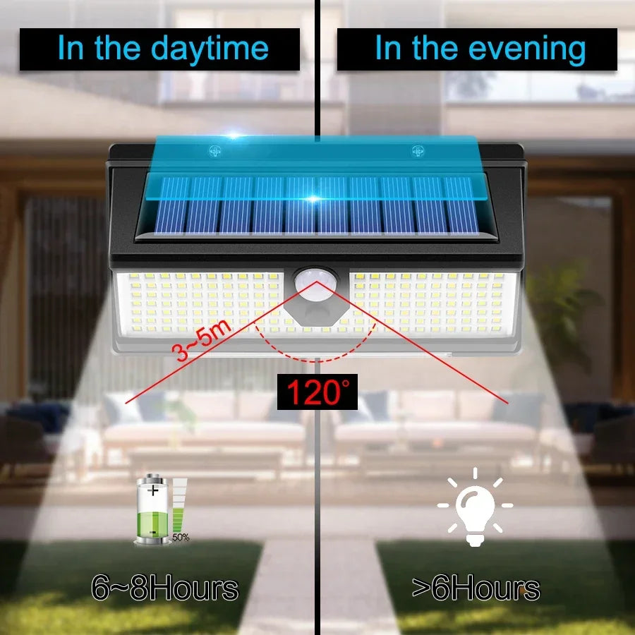 HOMEFISH 190-LED Solar Motion Sensor Wall Light Outdoor IP65 Waterproof 4-Mode Solar Garden Decoration Lamp for Yard Door Patio